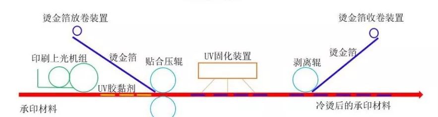 化妆瓶玻璃瓶