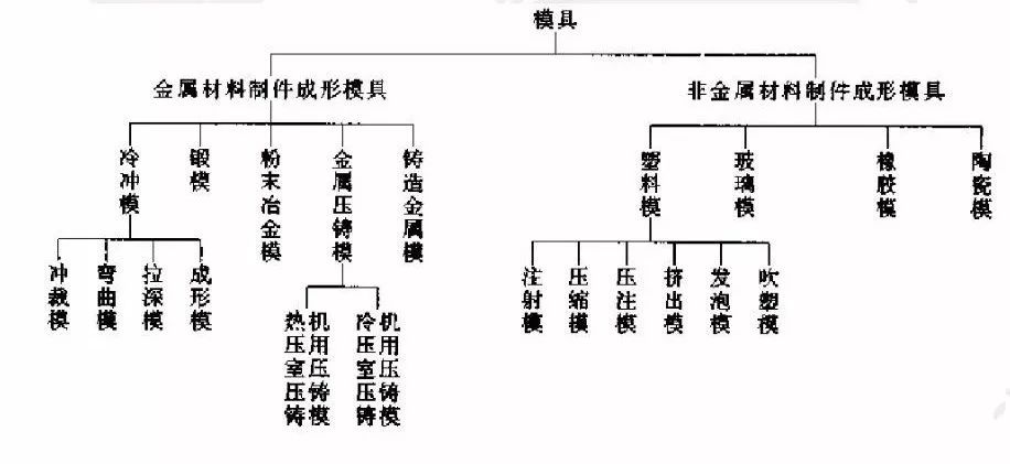 化妆品玻璃瓶包材模具